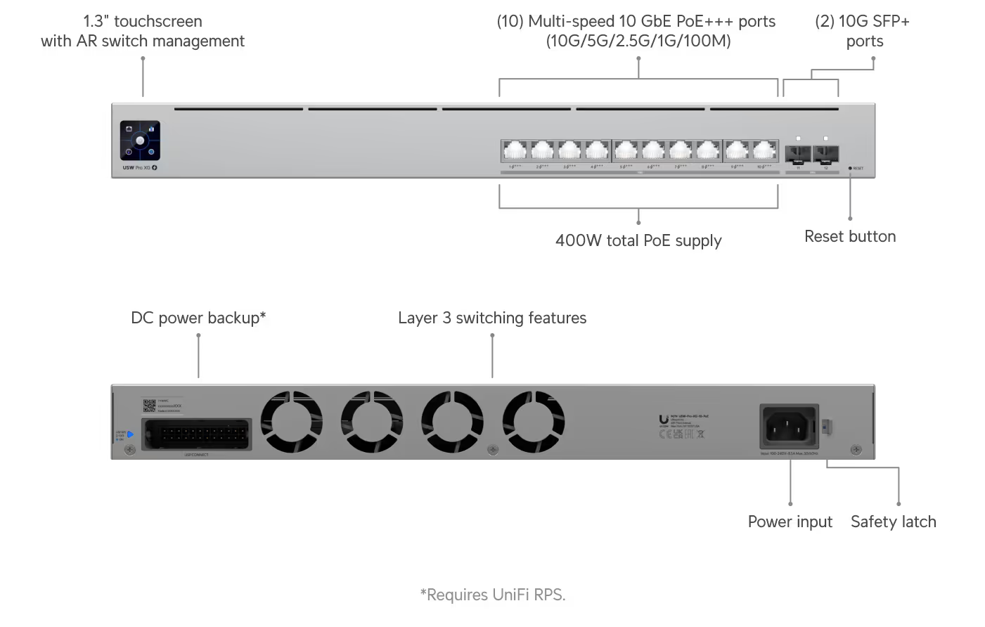 Ubiquiti Pro XG 10 PoE, 10-Port Layer 3 PoE+++ Switch (USW-Pro-XG